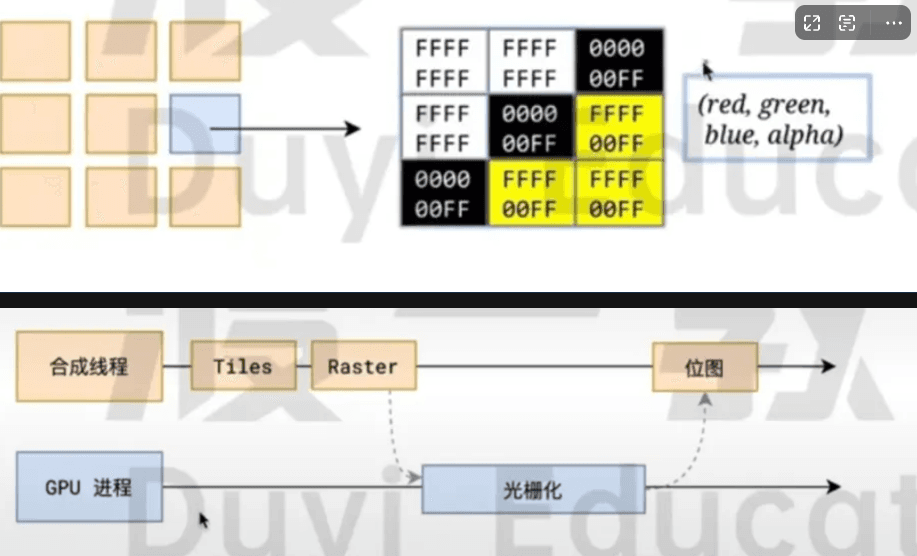 浏览器渲染流程图