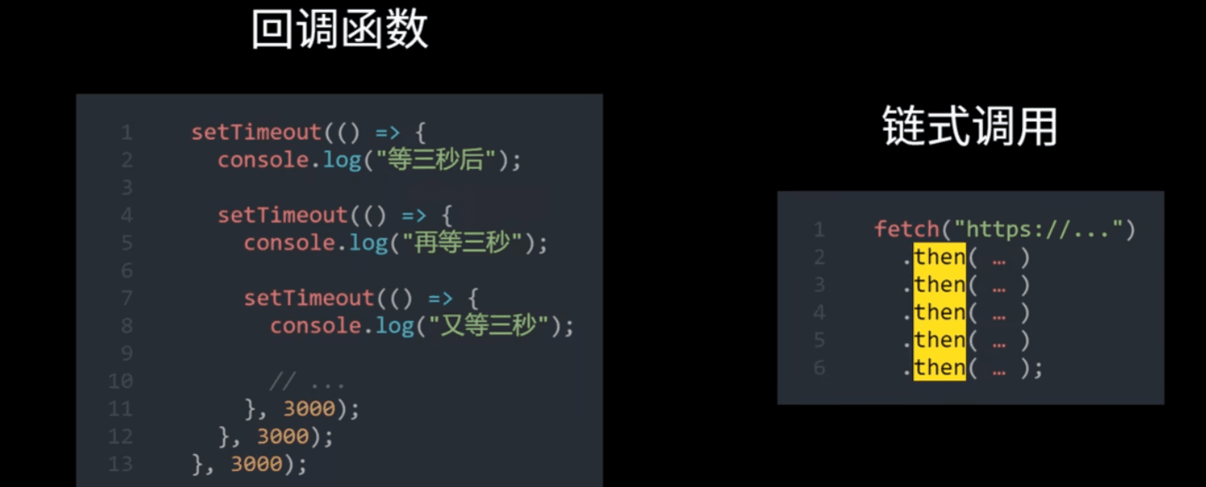 Promise 回调地狱