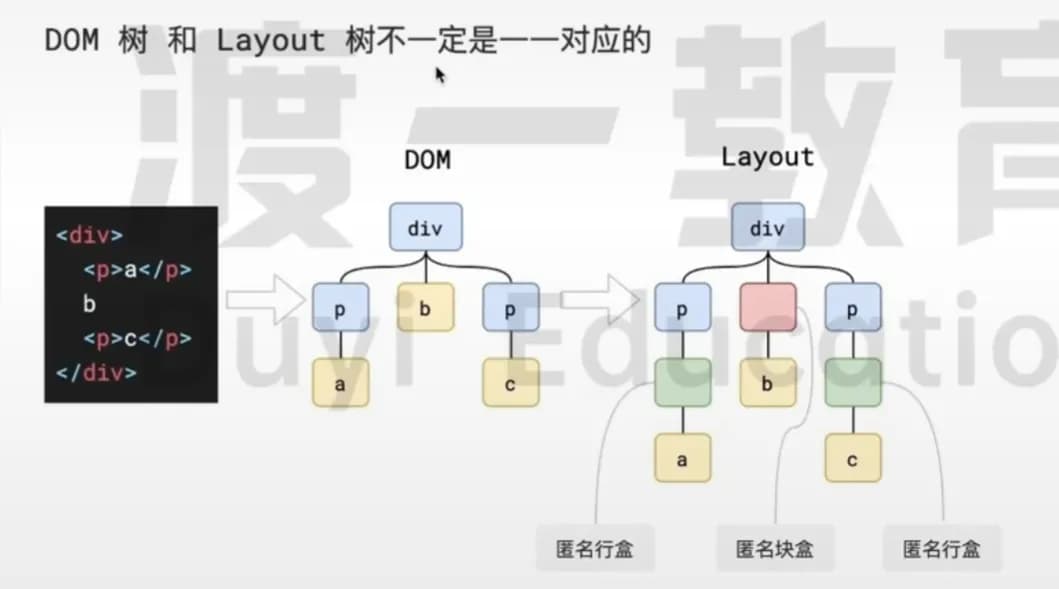 浏览器渲染流程图