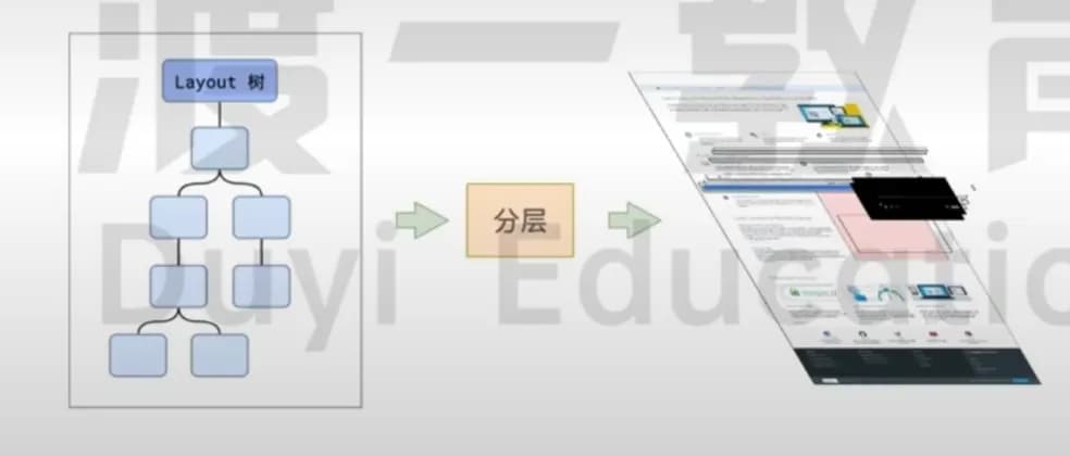 浏览器渲染流程图